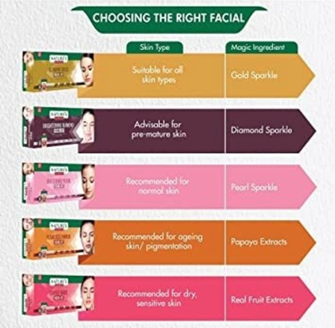 Nature's Essence
BRIGHTENING DIAMOND FACIAL KIT 60G+51G FACE WASH (280MRP) 110 g (110 g)